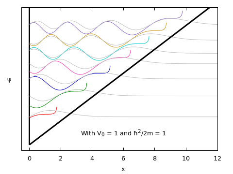 graph